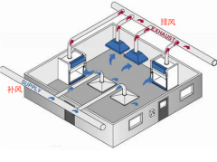 實驗室通風(fēng)系統(tǒng)